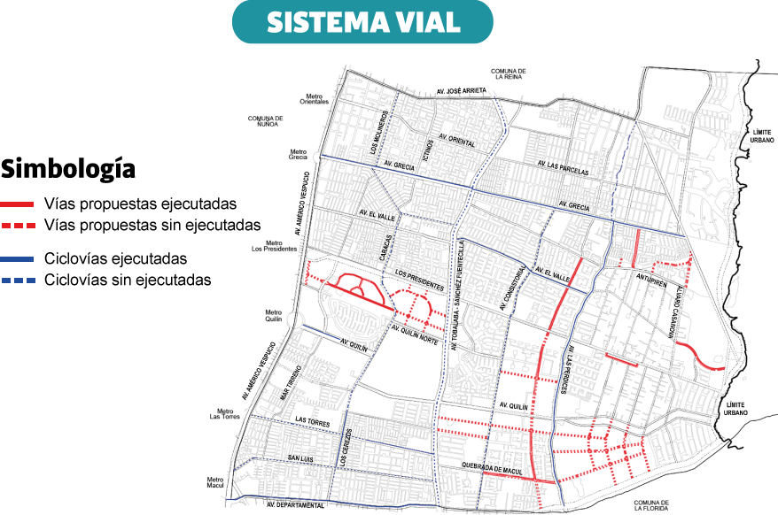 Encuesta Plan Comunal